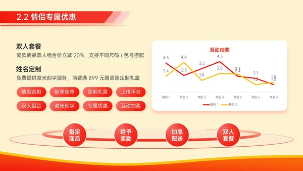红色毛毡风七夕促销活动策划PPT模板