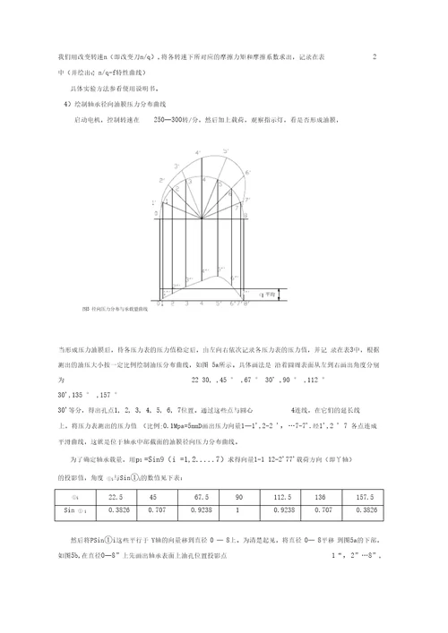 实验五滑动轴承特性测试及分析实验