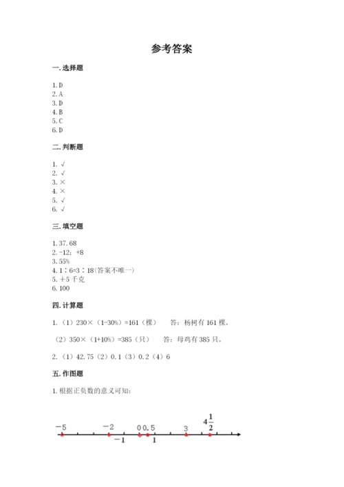 哈尔滨市巴彦县六年级下册数学期末测试卷推荐.docx