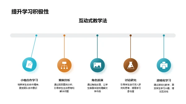 初三语文全面教学