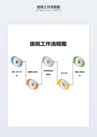 医院工作流程图
