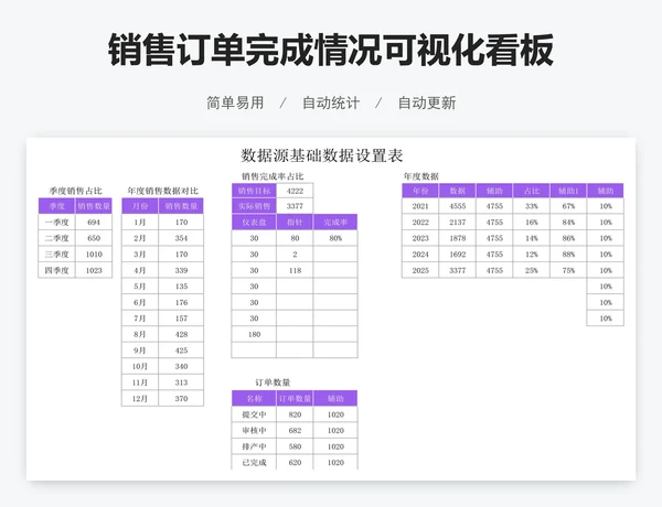 销售订单完成情况可视化看板