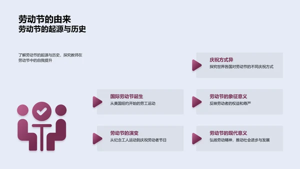 劳动节教师提升路径