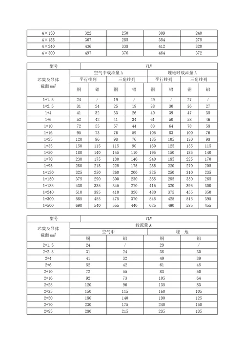 广东移动额定电压061kv及以下铝芯电力电缆技术规范书1