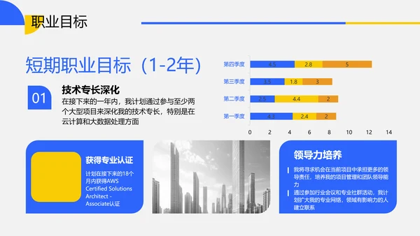 蓝色简约风职业生涯规划PPT