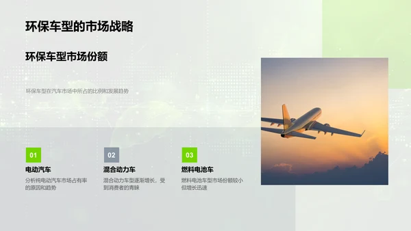 汽车行业环保发展