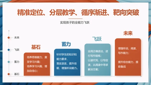 莫兰迪风格教学年终工作总结动态PPT