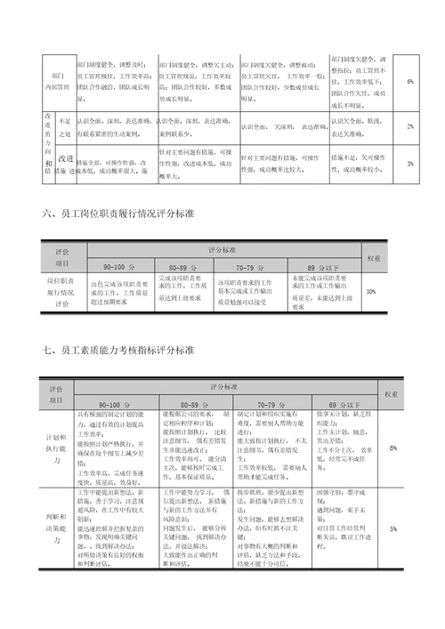 绩效考核通用指标