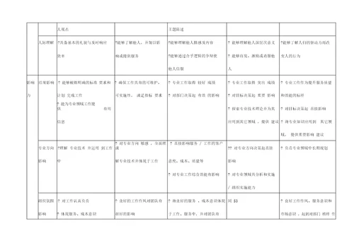 腾讯员工职业发展规划书