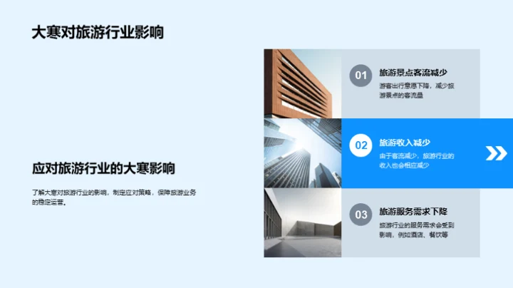 应对大寒，企业如何行动