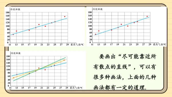 12.2.3 趋势图 课件（共19张PPT）2024-2025学年度人教版数学七年级下册