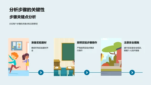 科学实验详解PPT模板