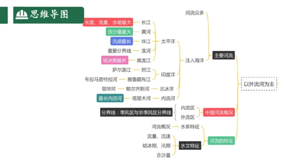 2.3中国的河流（第1课时课件41张）-人教版八年级地理上册