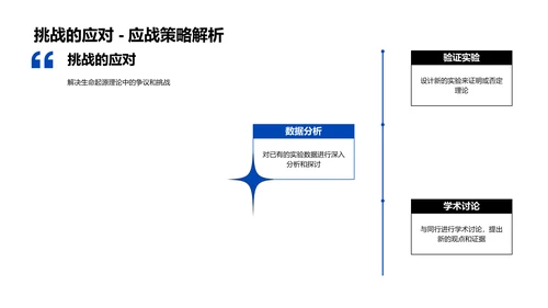 生命起源教学报告PPT模板