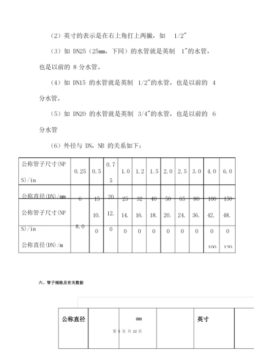 塑料管道镀锌钢管道钢塑复合压力管道尺寸对照表.docx