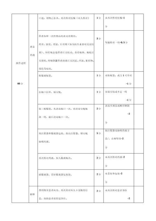 静脉输液操作流程及评分标准