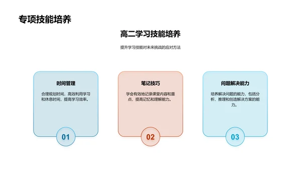 高二学业规划指南PPT模板