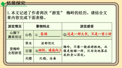 20 井冈翠竹 课件