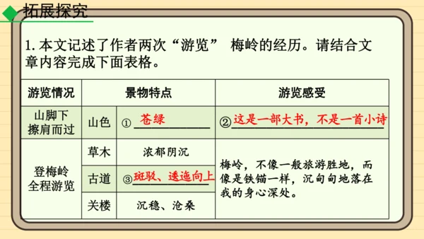 20 井冈翠竹 课件
