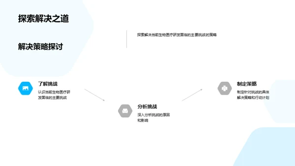 生物医疗研发之路