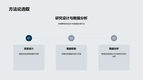 理学研究开题报告PPT模板