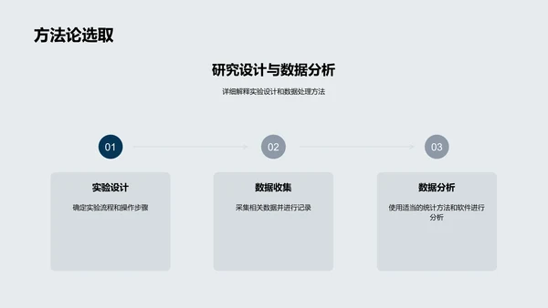 理学研究开题报告PPT模板