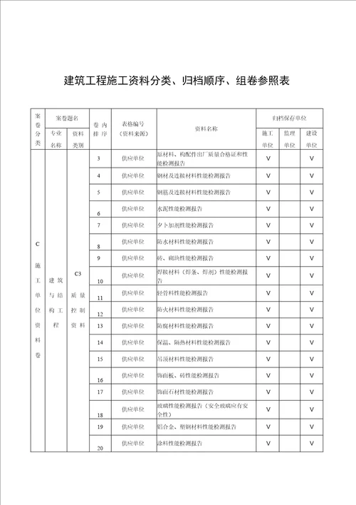 资料验收表格