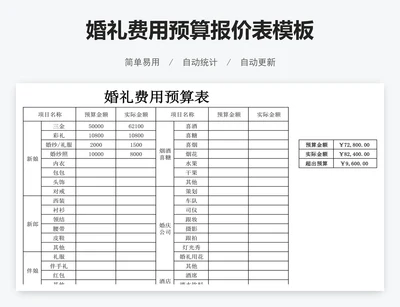 婚礼费用预算报价表模板