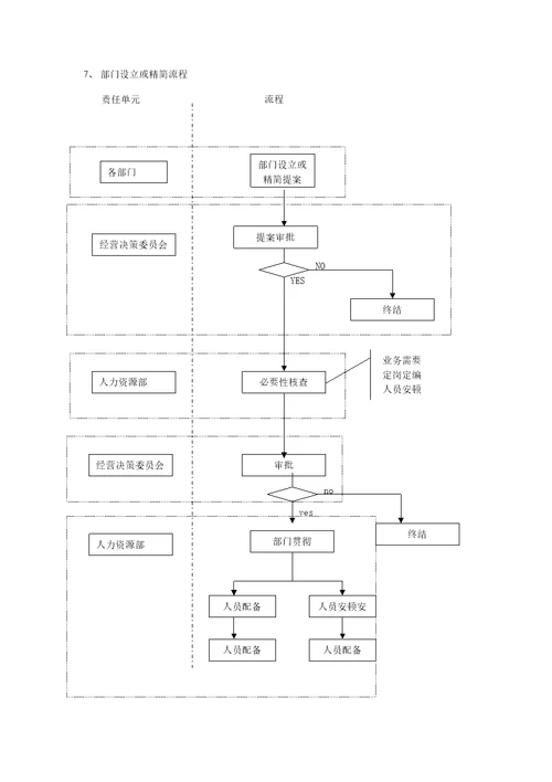 汇仁职责描述与部分标准流程早期版