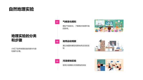 地理实验步骤教学PPT模板