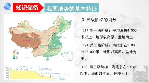 2.1 地形和地势（第2课时 课件18张）-八年级地理上学期人教版