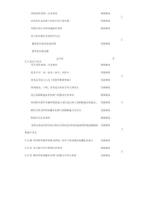 海船船员培训合格证知识更新培训大纲