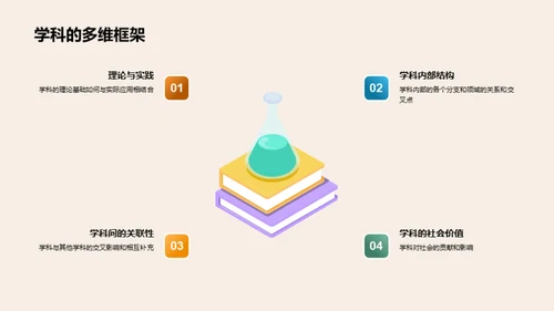 深度解析学科研究