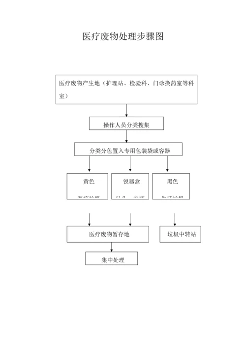 医疗废物管理应急专题预案.docx