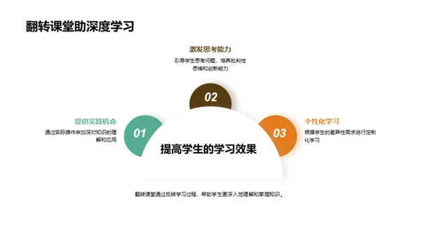 深入解析翻转课堂