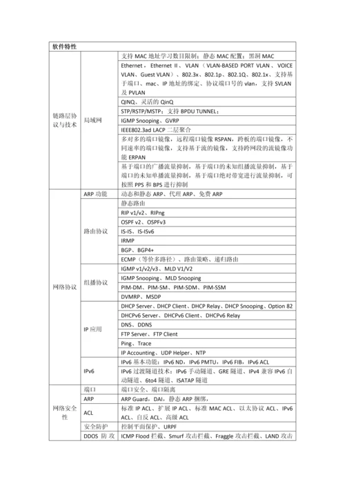 XX酒店网络建设建议书.docx