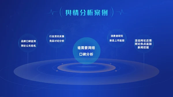 蓝色科技风网络信息技术网络舆情分析动态PPT