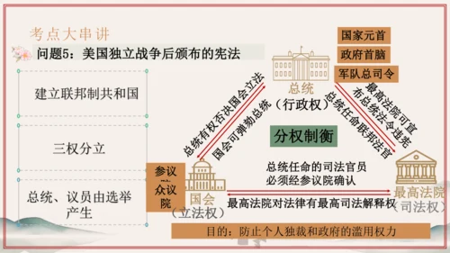 第6单元 资本主义制度的初步确立（考点串讲）-2024-2025学年九年级历史上学期期中考点大串讲（