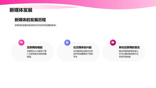 新媒体文学：创作与传播