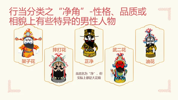 国粹京剧发展通用PPT模板