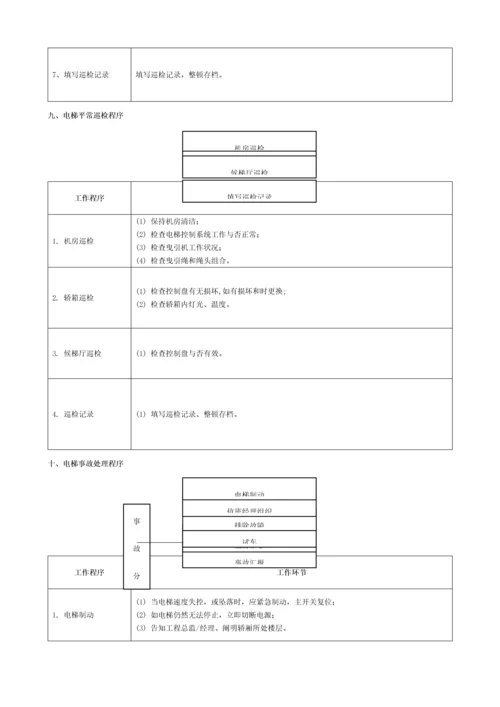 物业工程部业务流程图模板.docx