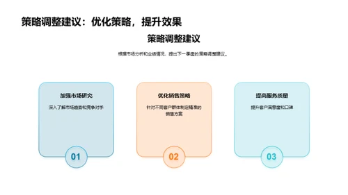 季度楼市绩效与策略