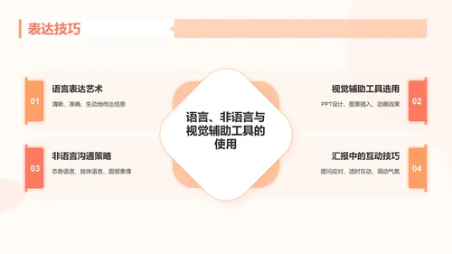橙色插画风大学生专业课汇报PPT模板