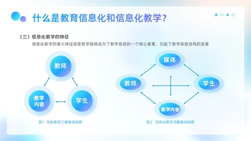 蓝色弥散科技风商务企业信息化与信息化教学工作汇报PPT模板