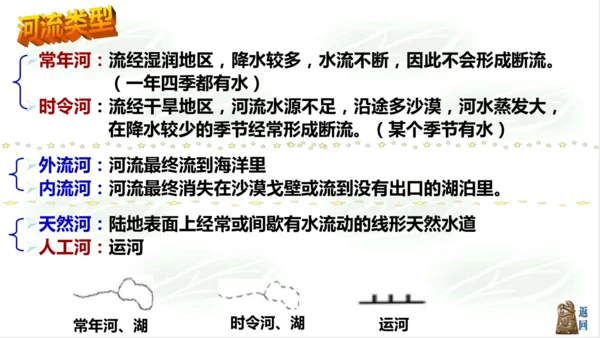 2.2.3众多的河湖 课件