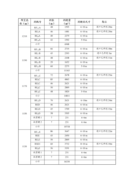 第五章、施工技术方案.docx