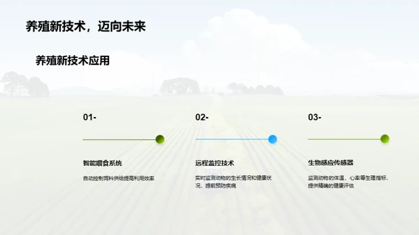 农业生产中的新技术应用