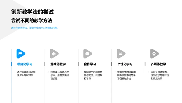 教育趋势实践报告PPT模板