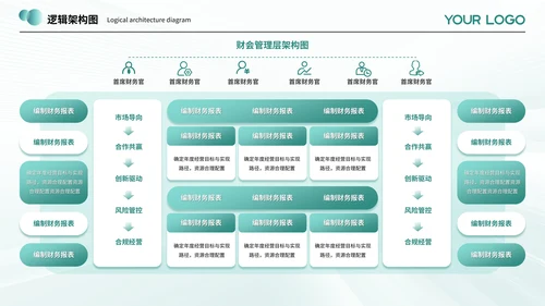绿色系简约风逻辑架构图PPT模板