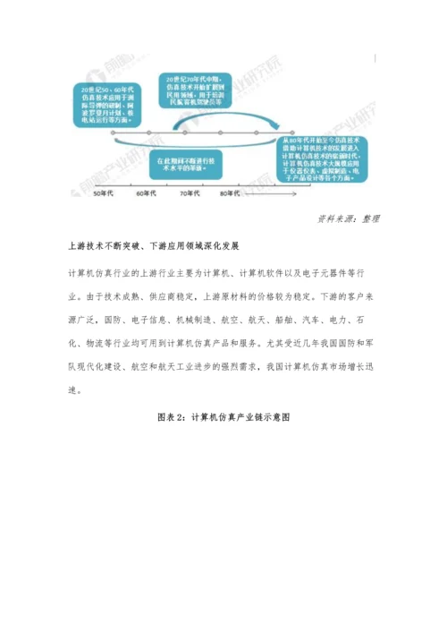 计算机仿真行业现状分析-下游需求促行业规模继续增加.docx